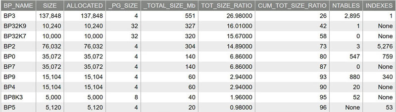 Buffer Pools Report