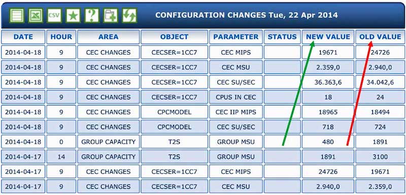 Changements de configuration