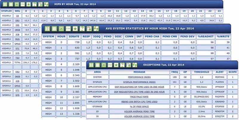 Rapports EPV