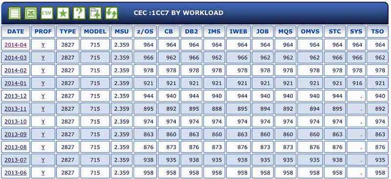 Rapport WLC