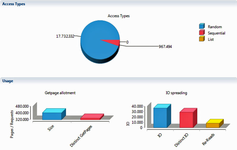 BPA4DB2 Dashboard