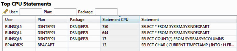 Top SQL Consuming bBuffer Pool ressources