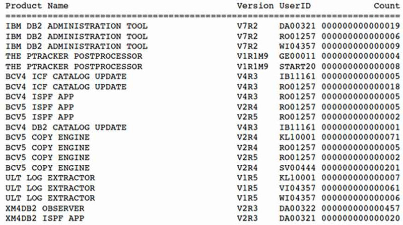 PTracker Report